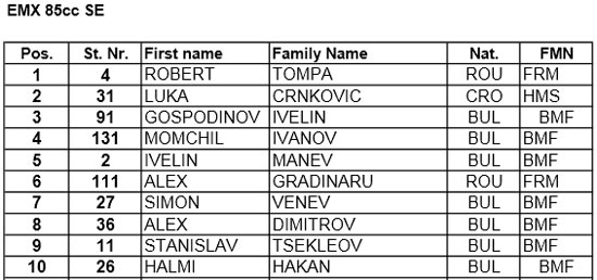 emx85 Gevgelia Macedonia final results